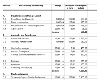Lotterhof Geyer 2004, Auszug aus einer Kostenberechnung nach der ...